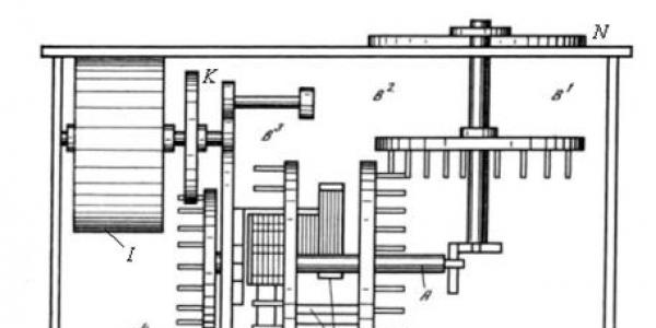 Суммирующая машина Паскаля: история создания, устройство и ее развитие Когда была изобретена первая суммирующая машина